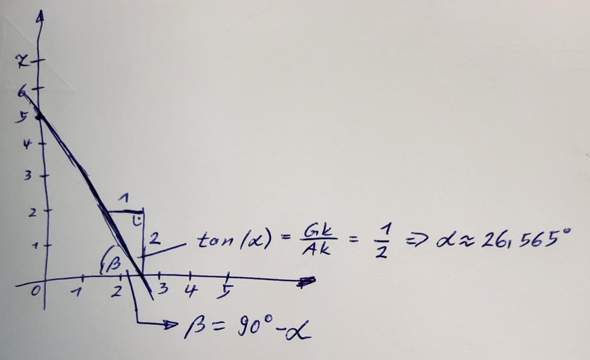  - (Mathematik, Funktion, Formel)
