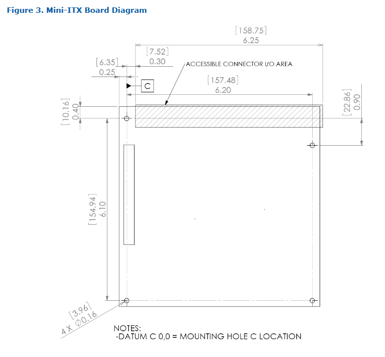 Mini ITX Mainboard Maße? (Gaming PC, Gehäuse, DIY)