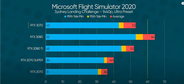 - (Computer, PC)