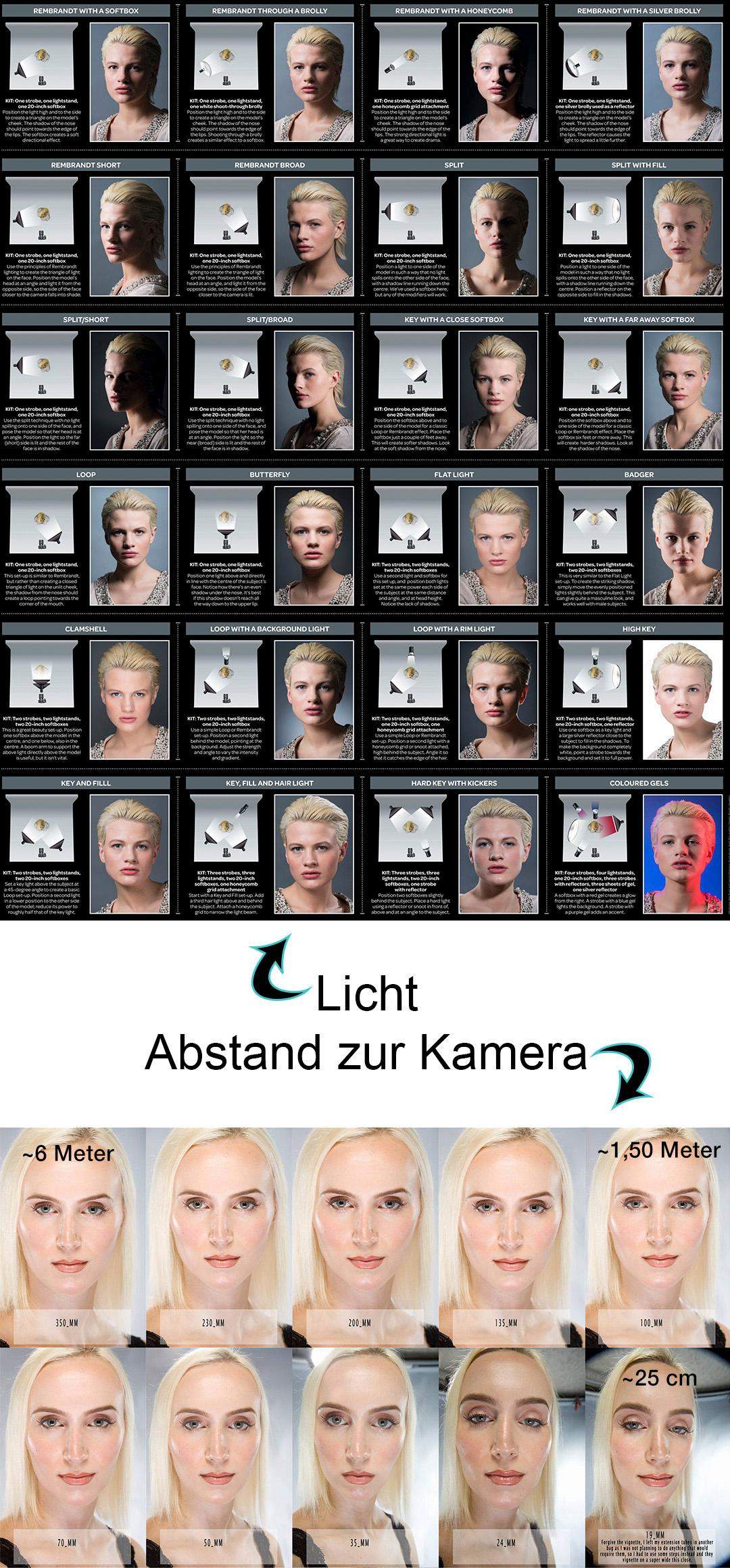 Warum sehe ich ĂĽberall anders aus in Innen, AuĂźenkamera und Spiegel? Wie sehen mich andere