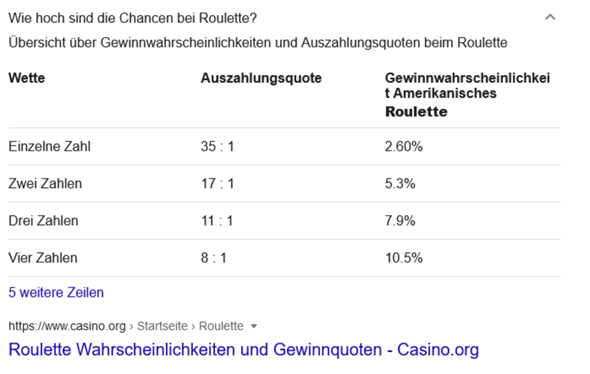 Null Roulette Wahrscheinlichkeit Roulette? (Wahrscheinlichkeitstheorie)