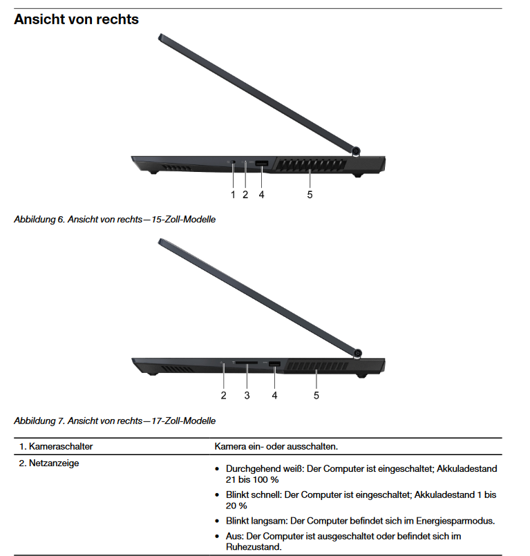 Lenovo Laptop Geht Nicht Mehr An Laptop geht nicht an, aber blinkt immer wieder kurz auf? (PC, Lenovo)