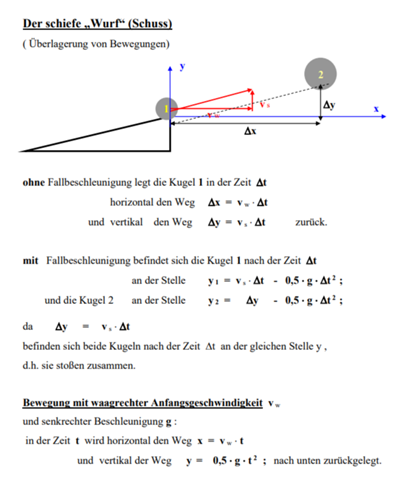 Physik Schiefer Wurf Mathematik Formel Mechanik Physik Schiefer Wurf Mathematik Formel Mechanik