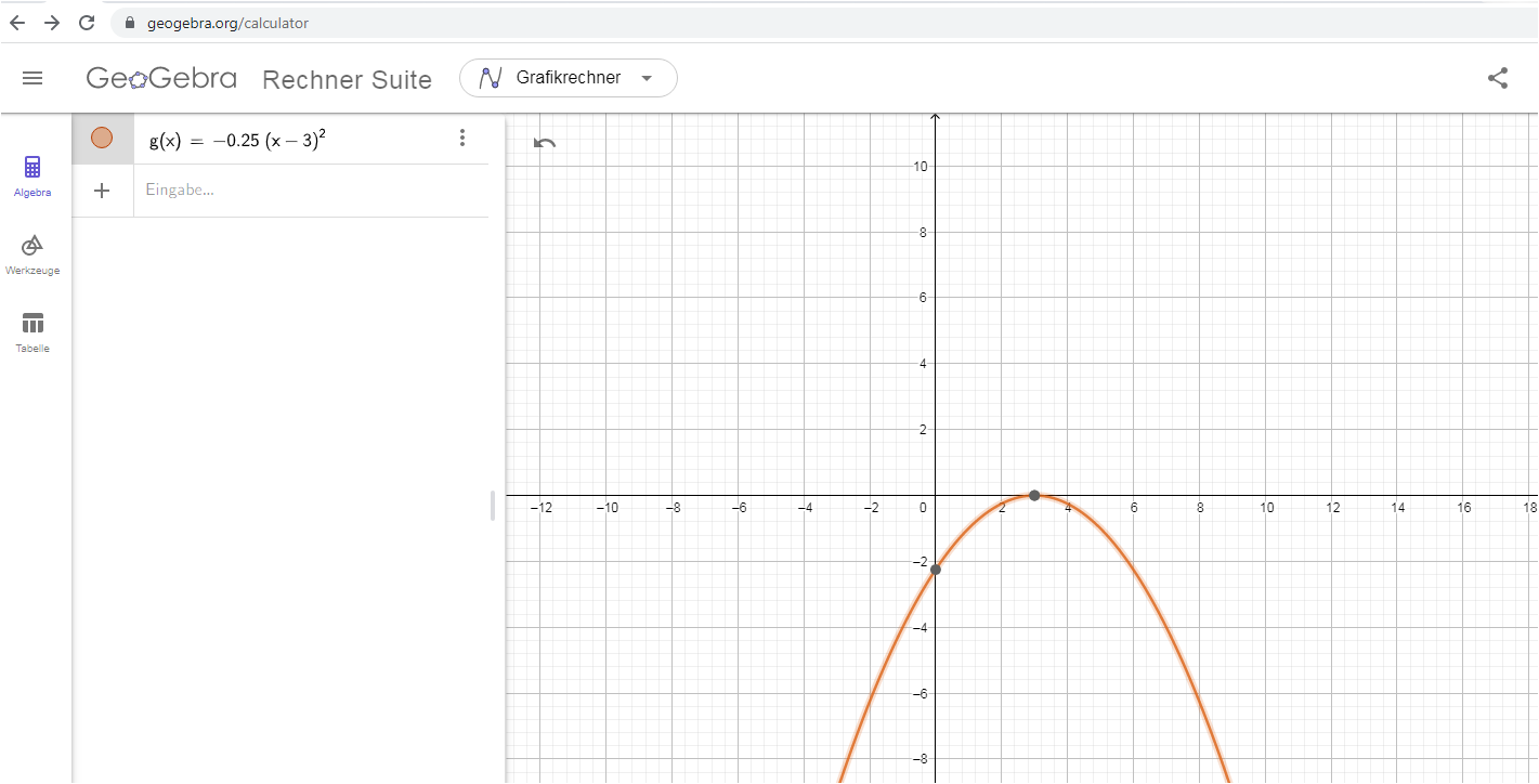 Der Graph von g entsteht aus dem graphen von f(x)=x quadrat durch ...