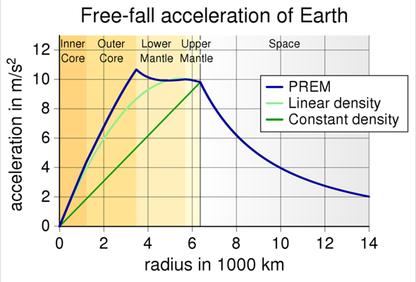 - (Physik, Maße, Massephase)