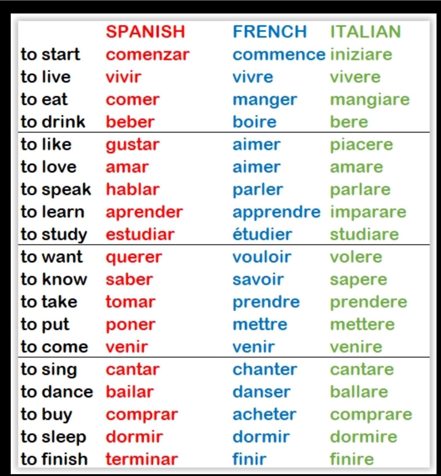 Welche Sprache findet ihr am schwersten? (Schule, Sprache lernen)