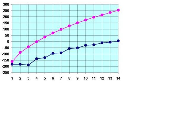 Siedepunkte Alkane aus Wikipedia - (Chemie, Alkane, Siedetemperaturen)