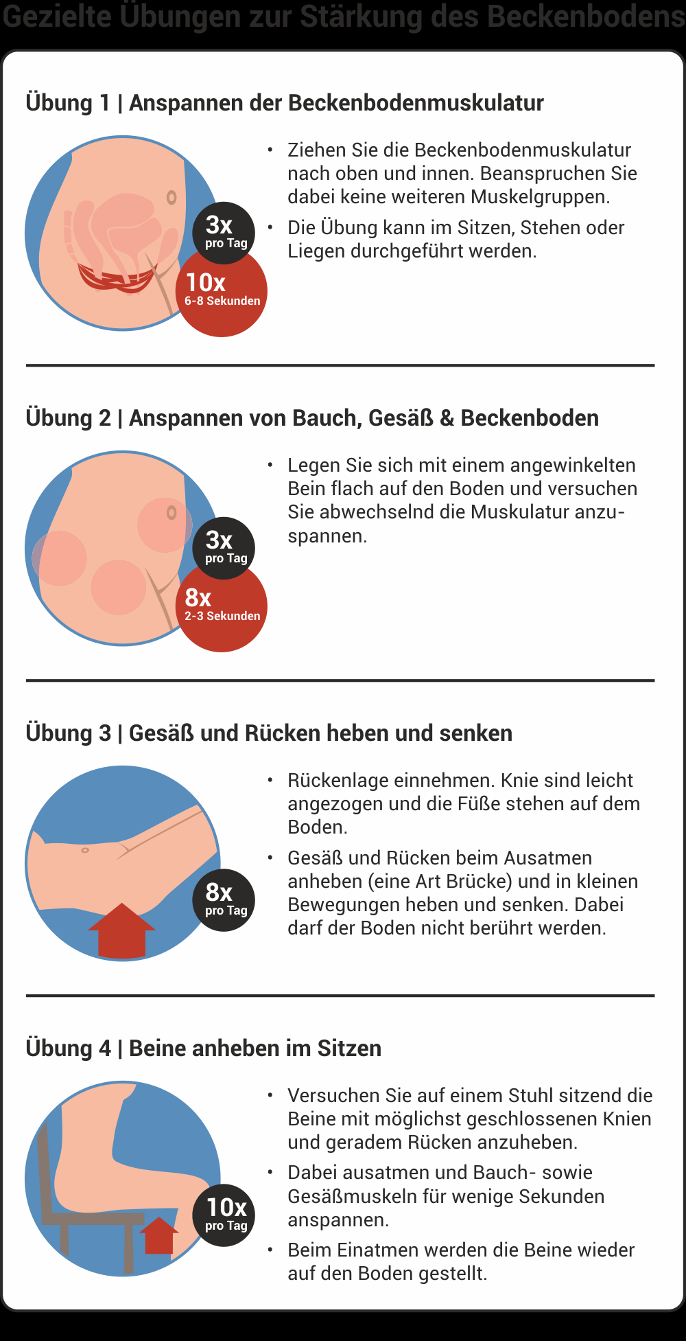 Wie Spannt Man Den Beckenboden An Frau