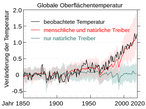 Was ist das 1,5-Grad-Ziel. Danke für deine Antwort? (Umwelt, Klima ...