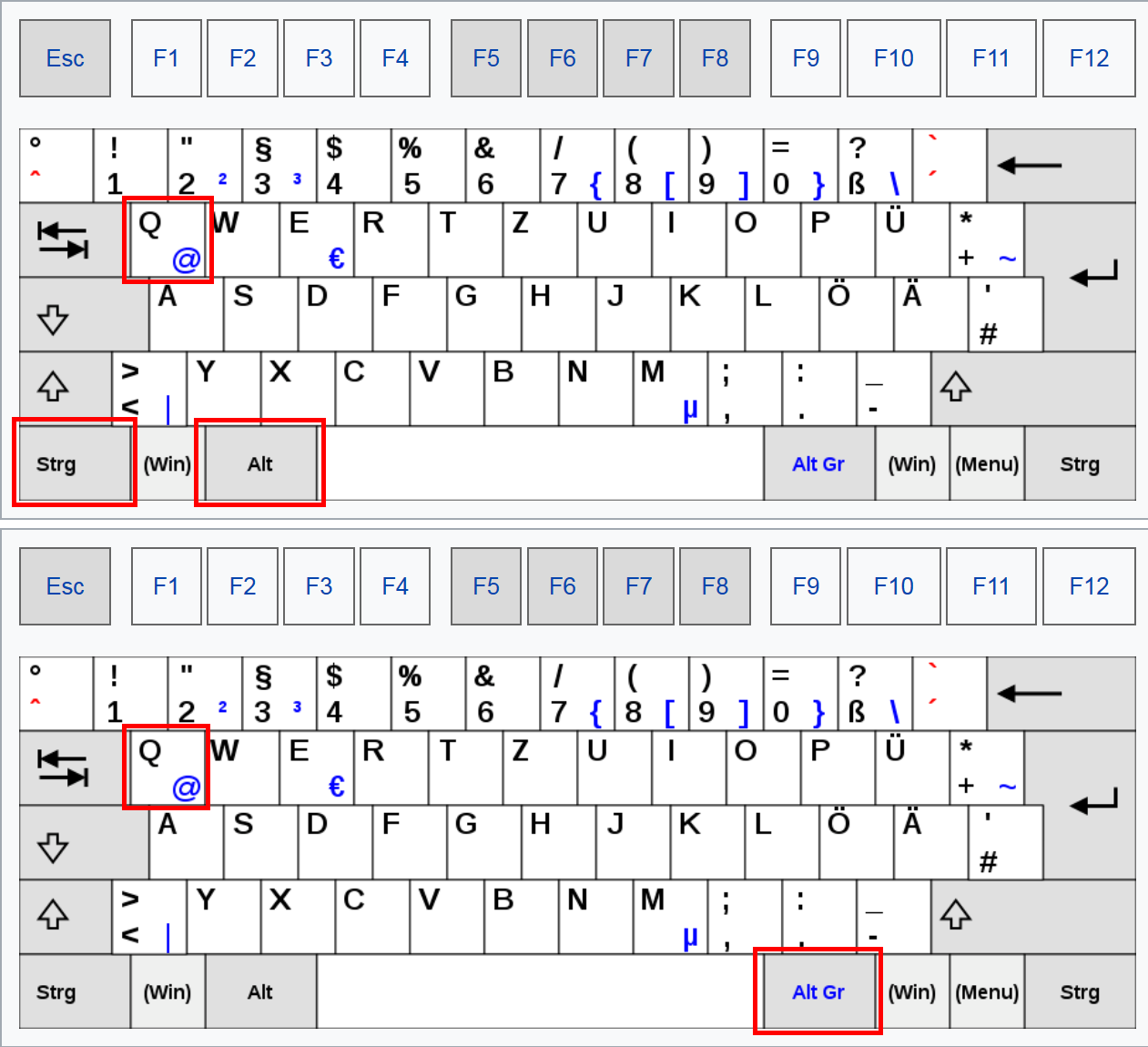 Wie kann ich das Zeichen at am Laptop schreiben? (Computer, PC, Notebook)