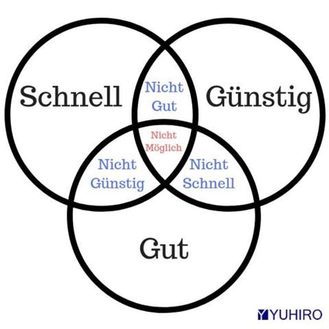 - (Bestellung, Lieferung, Lieferzeit)