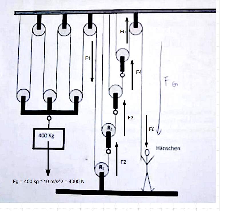 PHYSIK: FLASCHENZUG GLEICHGEWICHT? (Schule)