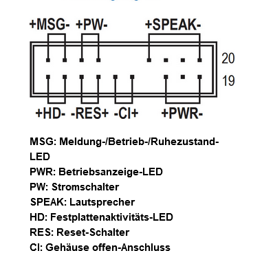 fpanel auf dem mainboard?