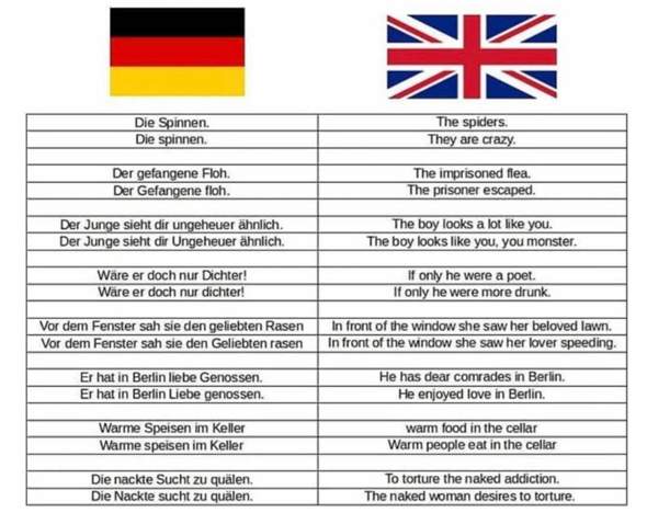 - (Schule, Deutsch, Sprache)