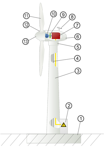  - (Windenergie, Rotor)