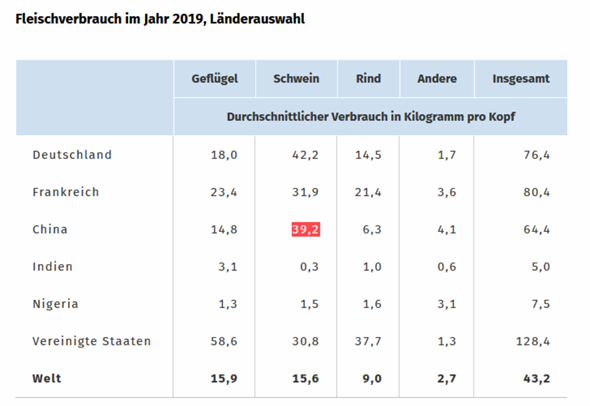 Warum Essen Chinesen So Schnell