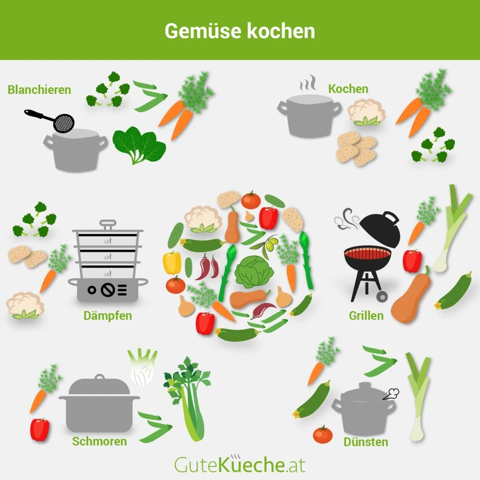  - (Küche, Rezept, Gemüse)