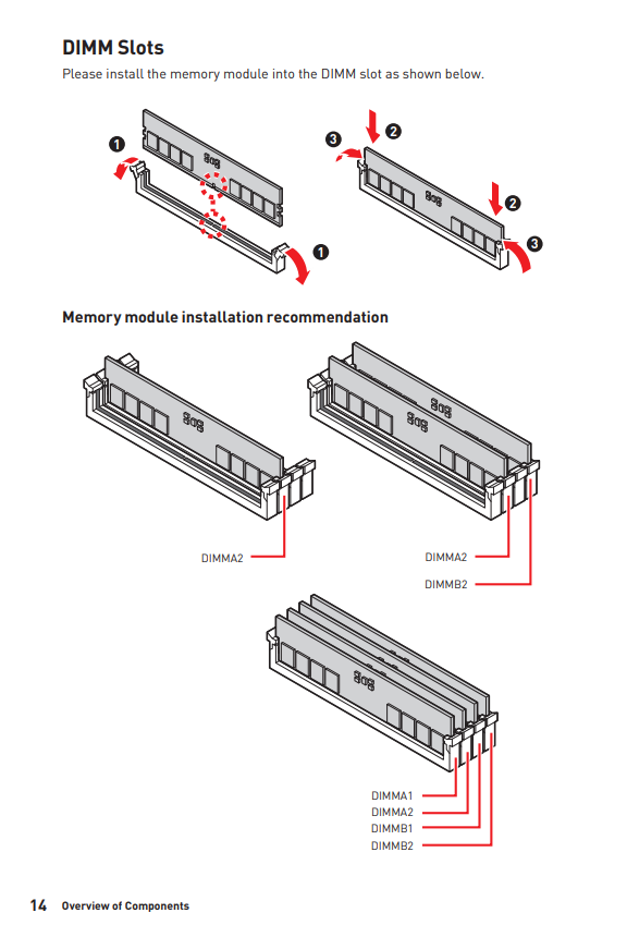 RAM Dual + Quad Channel funktionieren nicht? (Mainboard, Arbeitsspeicher)
