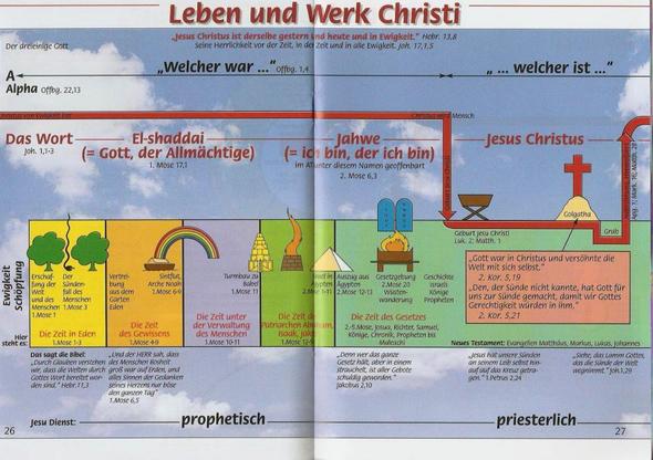 Heilsplan 1 - (Freizeit, Christentum, Jesus)