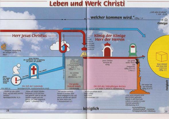 Heilsplan 2 - (Freizeit, Christentum, Jesus)