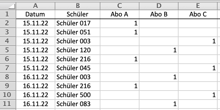 Rangliste bei Excel erstellen? (Microsoft Excel, Formel, Microsoft Office)