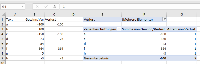 Zählen wenn in Pivot Tabellen? (Microsoft Excel, Formel)