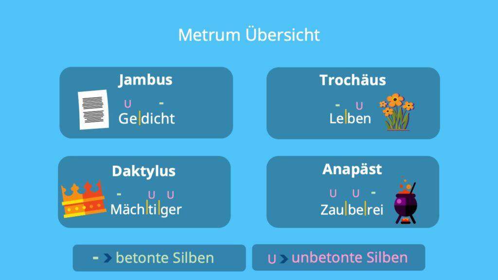 Metrum Training Was ist das metrum dieses Gesichts? (Schule, Deutsch, Lernen)