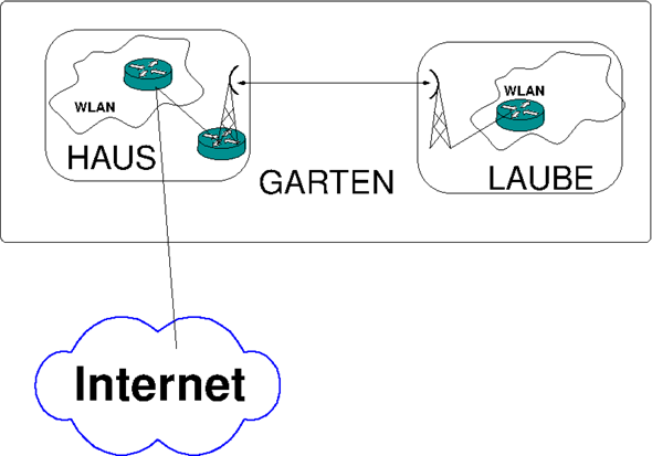  - (Internet, WLAN, Netzwerk)