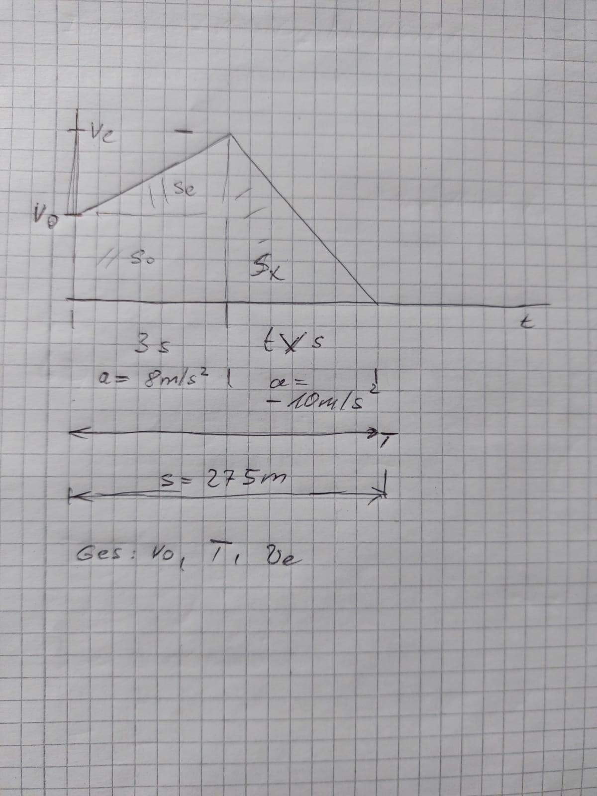 Gleichmäßig beschleunigte Bewegung wie lösen? (Geschwindigkeit