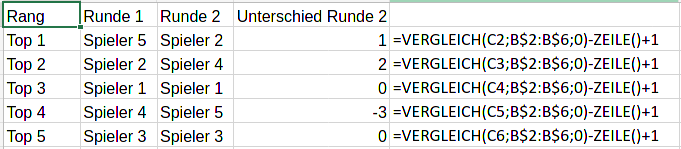 Excel: Wie Ranglisten-Veränderungen anzeigen? (Microsoft, Microsoft