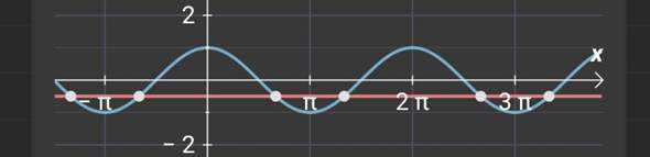 Wie berechne ich cos(x)=-0,5? (Analysis, Trigonometrie, Nullstellen)
