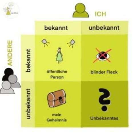 - (Jungs, Männer)