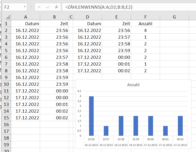 Datumsangaben in Excel Diagramm umwandeln? (Microsoft, Formel