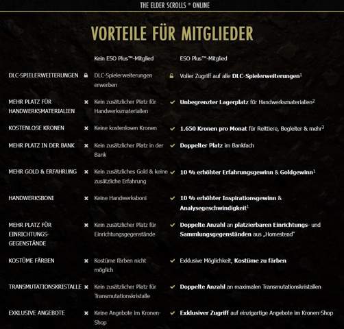 Lohnt sich eso+ und was enthält es Alles? (Fantasy, The Elder Scrolls ...