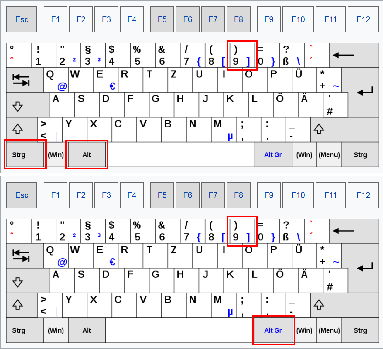 Ich hab halt wirklich vergessen wie man ] macht auf der Tastatur? (Taste)