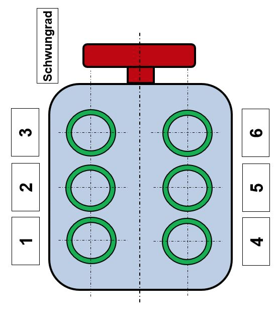 Zylinderanordnung 4 Zylinder Audi