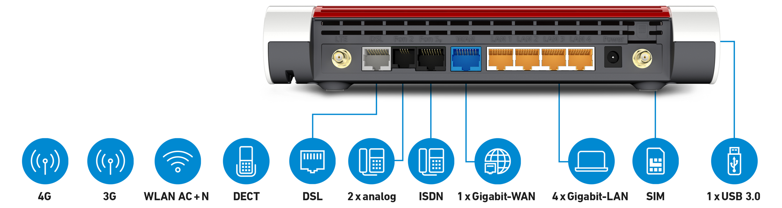 Telekom Router Status Und Wlan Leuchten Weiß