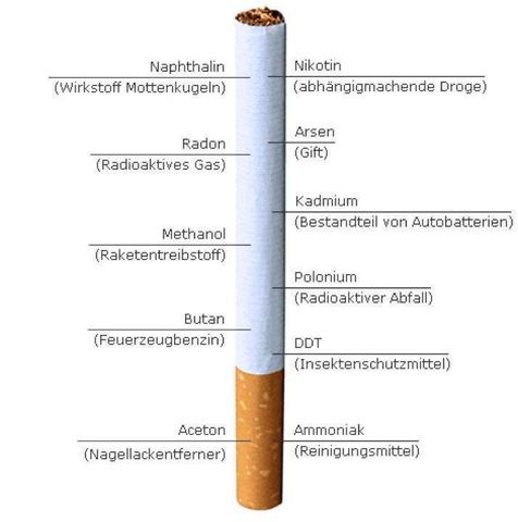 was eine zigarette enthält - (Rauchen, Jugendliche)