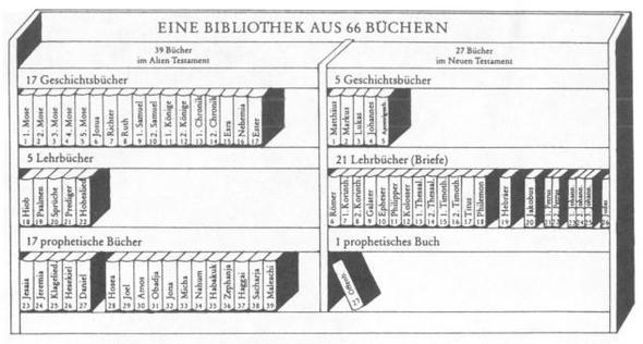 Bibel: Bibliothek  - (Religion, Bibel)