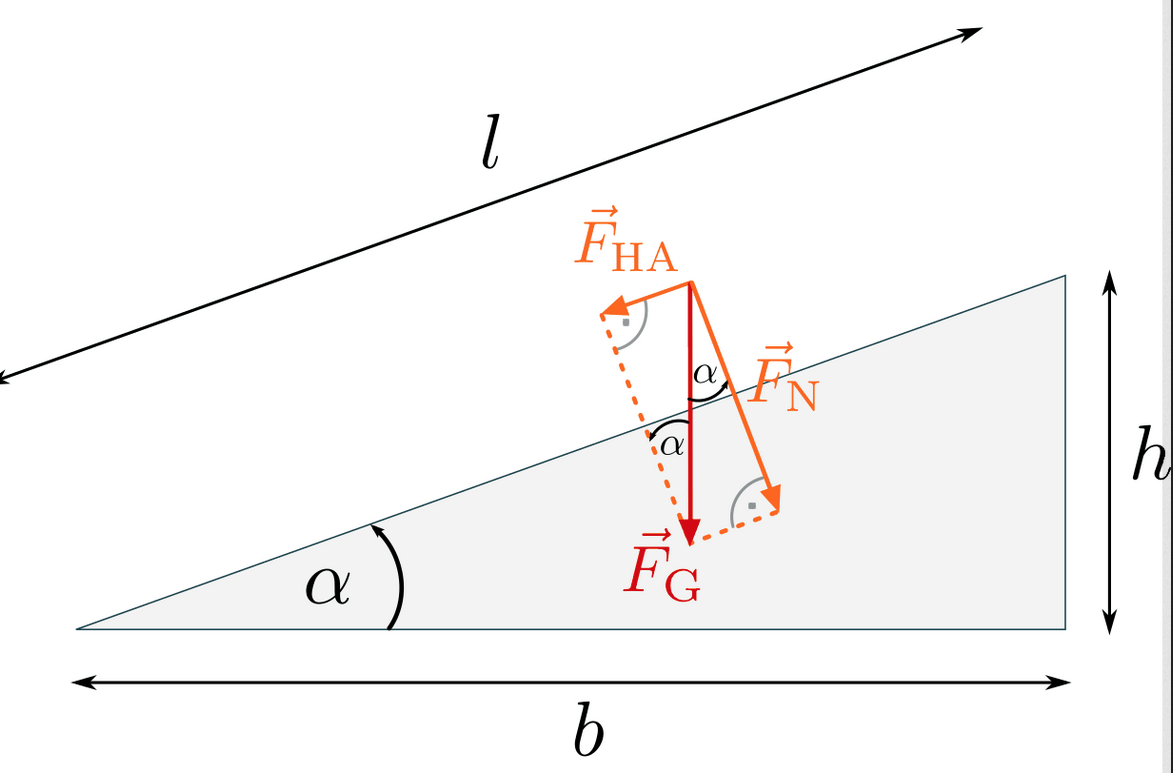 Wie man die Normalkraft (Bild Physik Aufgabe/Schiefe Ebene)? (Energie, Formel