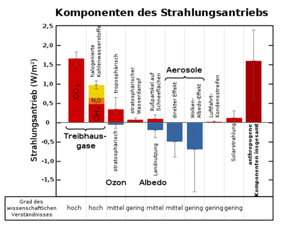 - (Psychologie, Politik, Deutschland)