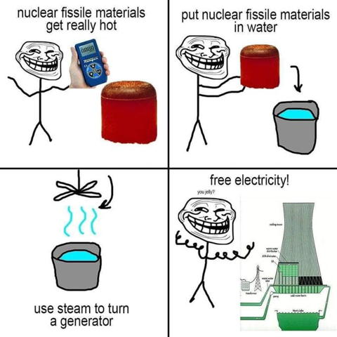  - (Umwelt, Atomkraft, Kernenergie)