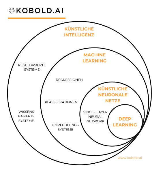 Was Ist KI k nstliche Intelligenz Unbekannt Was ist ki k nstliche intelligenz unbekannt
