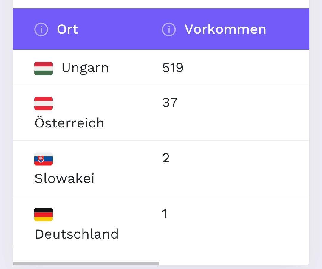 Aus welchem Land kommt der Name Györkö? (Nachname) Aus welchem Land kommt der Name Györkö? (Nachname)
