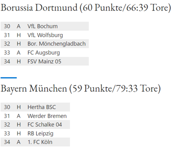 - (Sport und Fitness, Umfrage, Fußball)