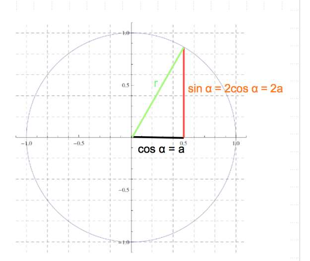 Mathe Was bedeutet 2 vor dem cos? (Schule, Mathematik, Abitur)