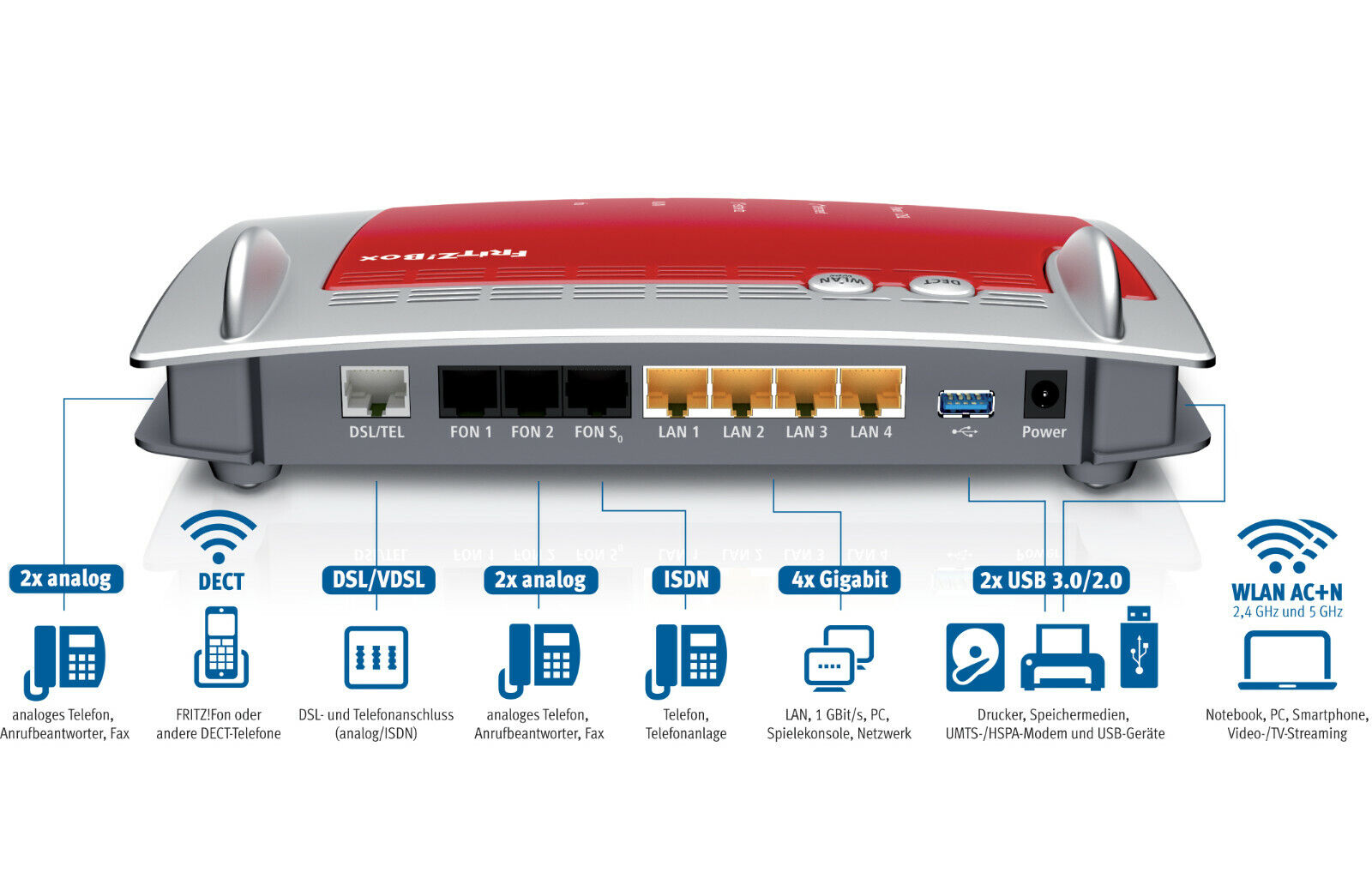 Was für einen Router bekommt man bei Congstar wenn man Festnetz bucht ...