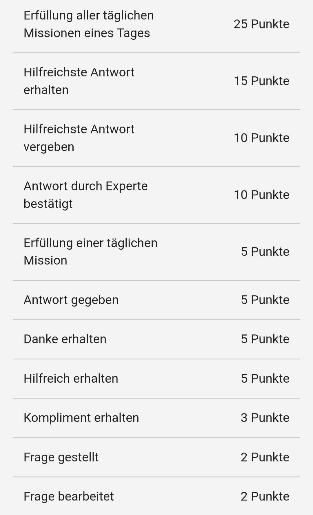 Wie viele Punkte geben welche Aktionen? (gutefrage.net, Meinung, Level)