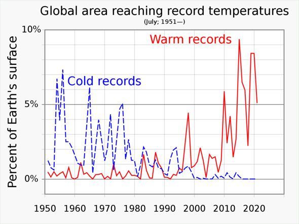 - (Umfrage, Klimawandel)