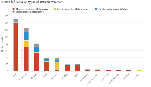 - (Umfrage, Klimawandel)